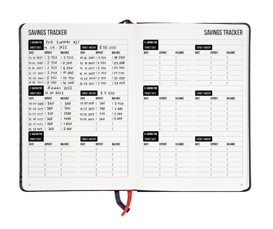 Budget Planner Bundle - UK ONLY